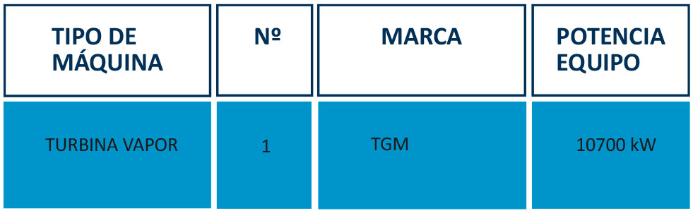 maquinas-neomas FICHAS-GENERACION-ARAN