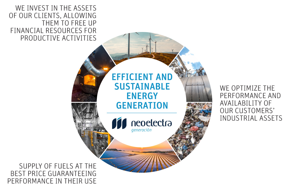 neoelectra-m-EFFICIENT-AND-SUSTAINABLE-ENERGY-GENERATION-