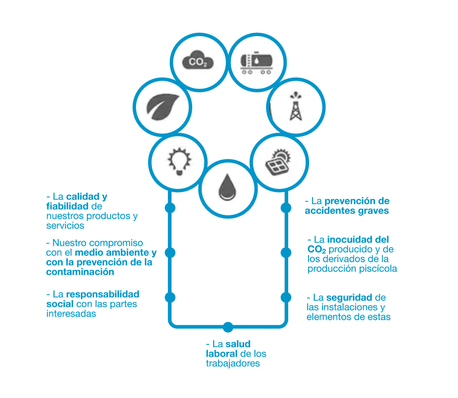 grafico3