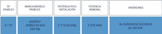Fotovoltaica El Grado características Fotovoltaica El Grado características