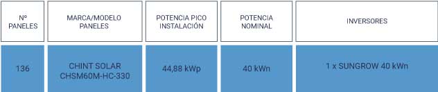 Fotovoltaica Moron caracterisiticas Fotovoltaica Moron caracterisiticas