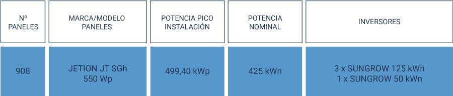 Datos fotovoltaica Fuente de Piedra Datos fotovoltaica Fuente de Piedra