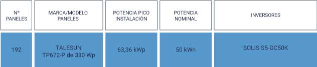 Fotovoltaica La Roda características Fotovoltaica La Roda características